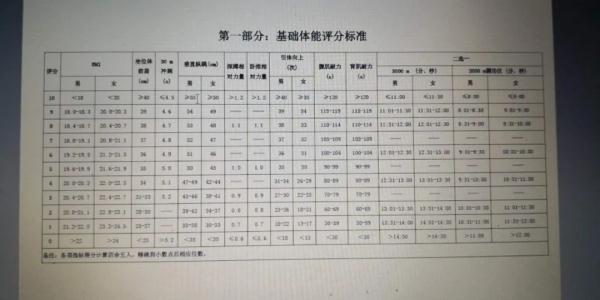 奥运会体测项目有哪些(体能不达标将无缘东京奥运会)