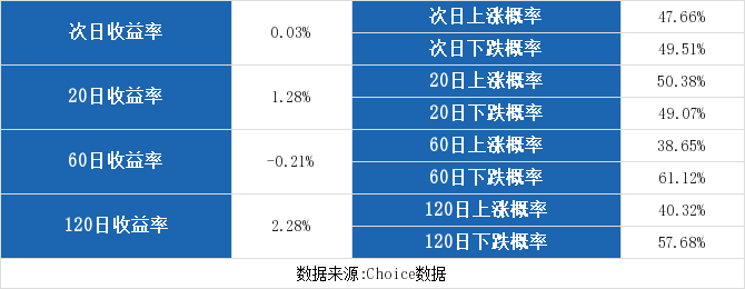 诚邦股份连续三日收于年线之上(诚邦股份股票趋势分析)