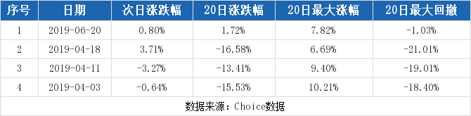 诚邦股份连续三日收于年线之上(诚邦股份股票趋势分析)