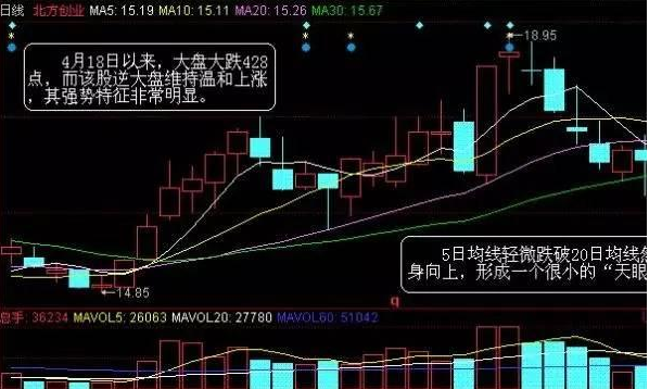 再凶狠的主力都无可奈何：牢记"缩量上涨必将暴涨，缩量下跌必将暴跌"，股票去留心中有数