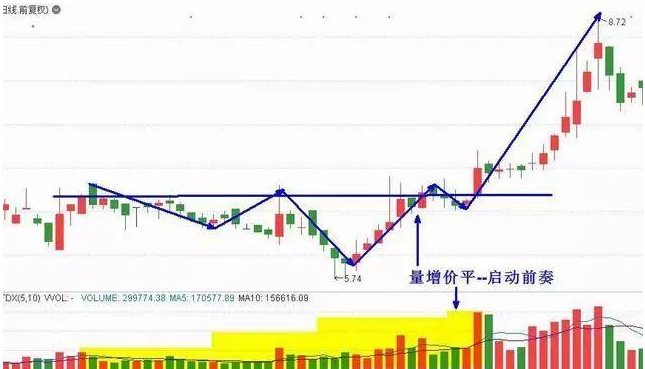 再凶狠的主力都无可奈何：牢记"缩量上涨必将暴涨，缩量下跌必将暴跌"，股票去留心中有数