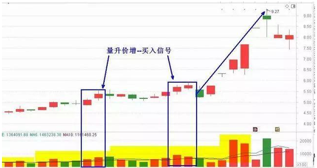 再凶狠的主力都无可奈何：牢记"缩量上涨必将暴涨，缩量下跌必将暴跌"，股票去留心中有数