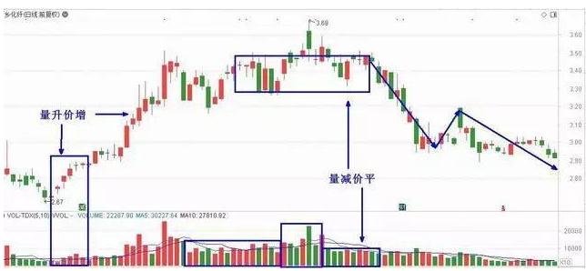 再凶狠的主力都无可奈何：牢记"缩量上涨必将暴涨，缩量下跌必将暴跌"，股票去留心中有数