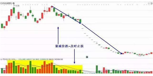 再凶狠的主力都无可奈何：牢记"缩量上涨必将暴涨，缩量下跌必将暴跌"，股票去留心中有数