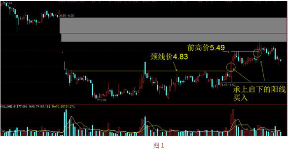 再凶狠的主力都无可奈何：牢记"缩量上涨必将暴涨，缩量下跌必将暴跌"，股票去留心中有数