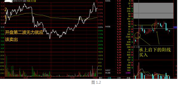 再凶狠的主力都无可奈何：牢记"缩量上涨必将暴涨，缩量下跌必将暴跌"，股票去留心中有数