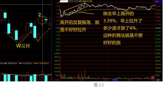 再凶狠的主力都无可奈何：牢记"缩量上涨必将暴涨，缩量下跌必将暴跌"，股票去留心中有数