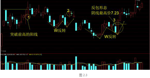 再凶狠的主力都无可奈何：牢记"缩量上涨必将暴涨，缩量下跌必将暴跌"，股票去留心中有数