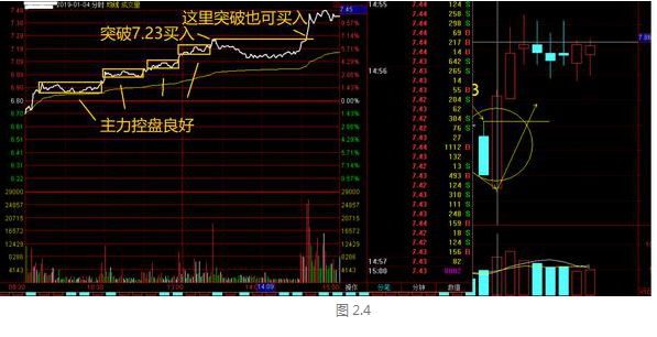 再凶狠的主力都无可奈何：牢记"缩量上涨必将暴涨，缩量下跌必将暴跌"，股票去留心中有数