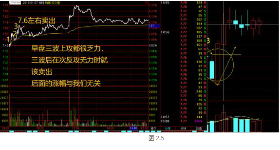 再凶狠的主力都无可奈何：牢记"缩量上涨必将暴涨，缩量下跌必将暴跌"，股票去留心中有数