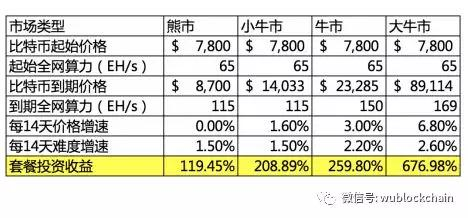 抢不到比特大陆S19矿机？试试用它“在家挖矿”