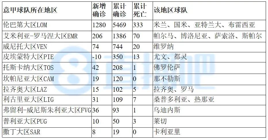 意大利意甲为什么延迟(意甲停摆，意媒分析本赛季意甲的三种可能)