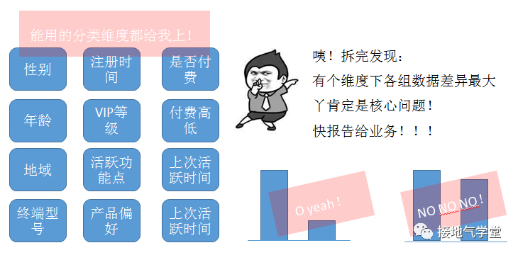 业务要的“多维度数据分析”到底是什么？