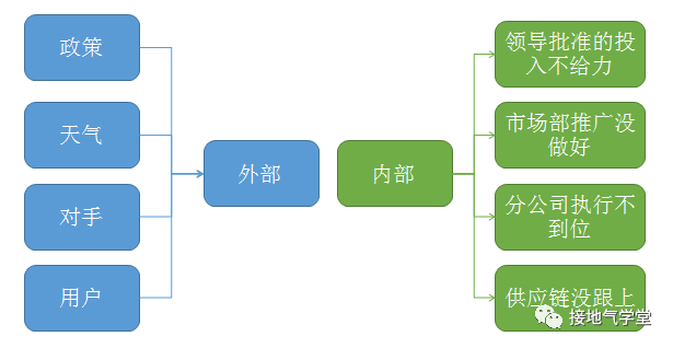 业务要的“多维度数据分析”到底是什么？