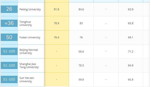 「学术资讯」公共管理与政策排名 | 2020QS公共管理世界与中国大陆排名