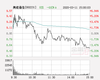「万元通信」奥维通信股票最新分析（奥维通信大幅拉升9.21% 详解）