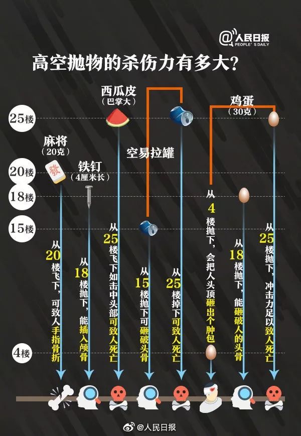 刑拘！男子从19楼抛下灭火器：我心情不好