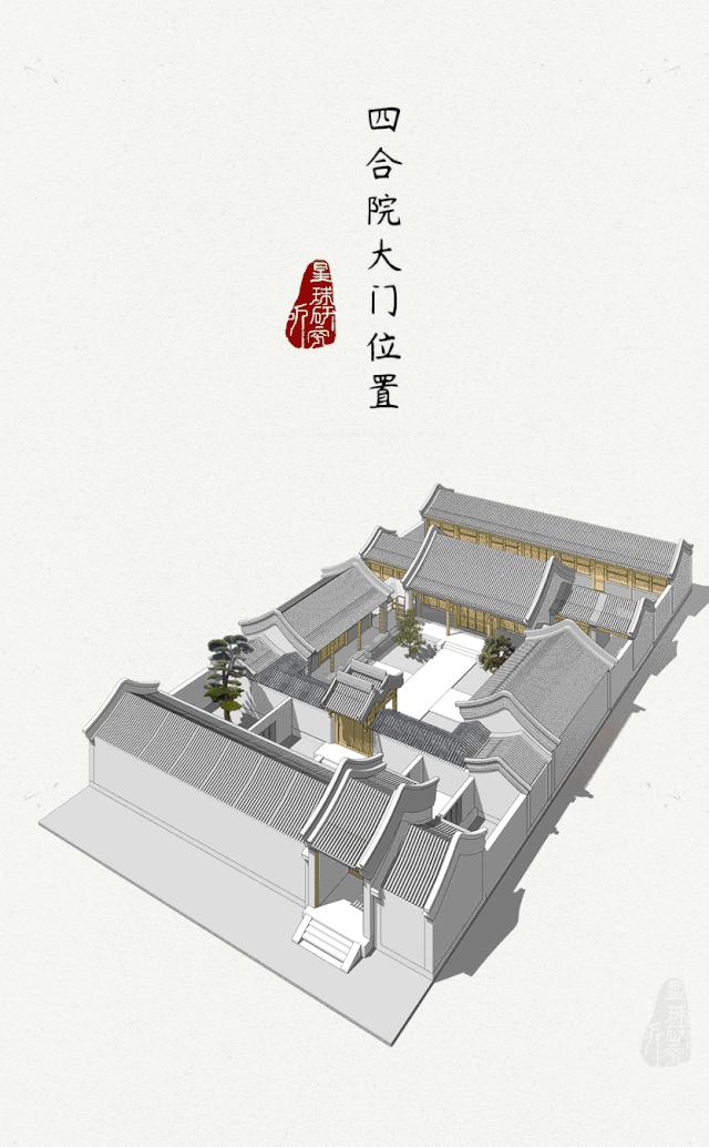 (大门示意,制图@张靖/星球研究所)大门通常在院子的角上以三进四合院