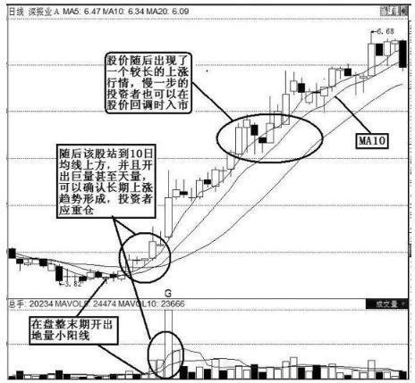 股票出现“底部放巨量下跌”意味着什么？终于有一文讲透彻了，从此买在真形态