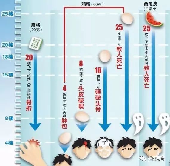 刑拘！男子深夜从19楼抛下灭火器，竟是因为心情不好！