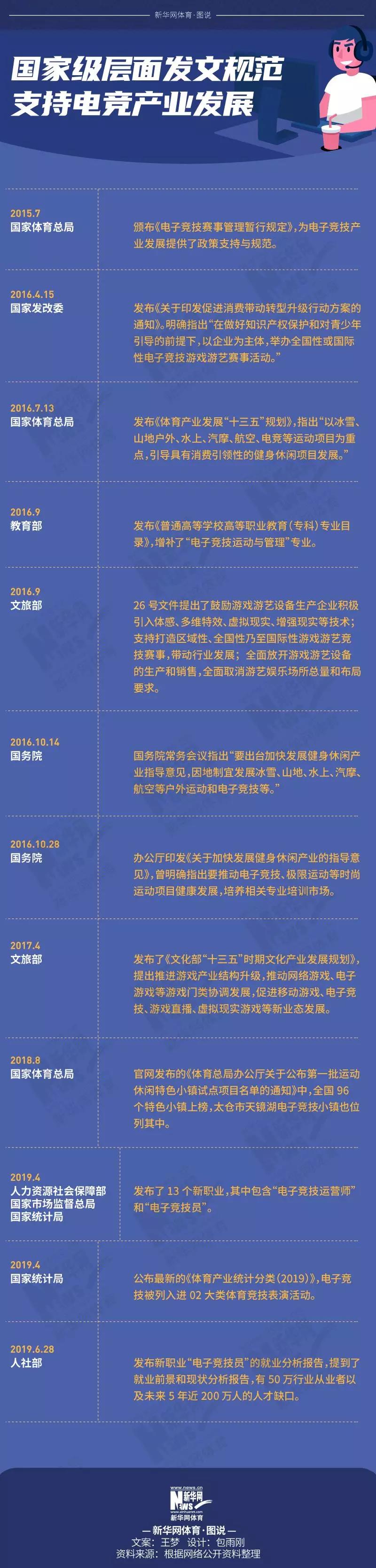 电竞有哪些游戏入了奥运会项目(电子竞技再次登录央视，你真的了解它吗？)