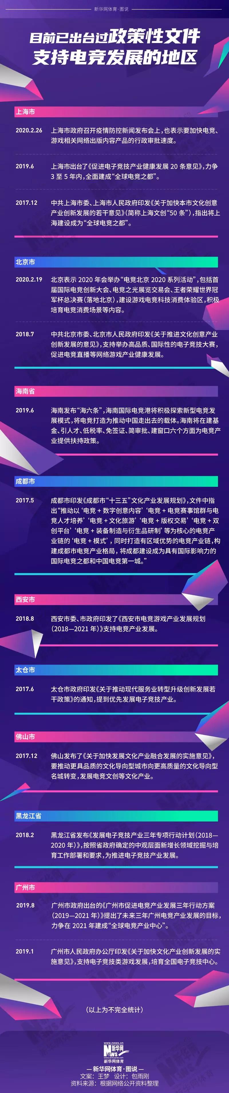 电竞有哪些游戏入了奥运会项目(电子竞技再次登录央视，你真的了解它吗？)