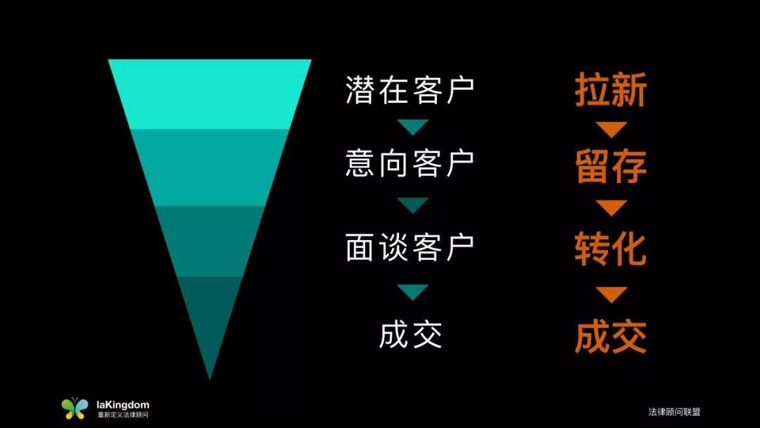 深度解析：疫情下，律师团队的线上营销全套策略