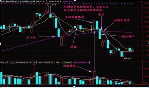 巴菲特讲透A股：中石油明明赚钱，为什么股价却一直不涨？目前A股跌成“估值洼地”，现在抄底中石油赚钱吗