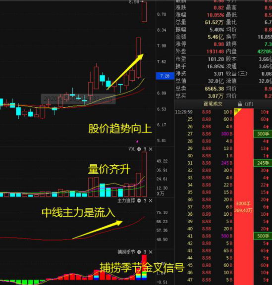 巴菲特讲透A股：中石油明明赚钱，为什么股价却一直不涨？目前A股跌成“估值洼地”，现在抄底中石油赚钱吗