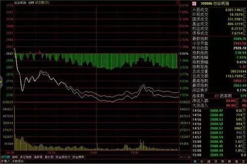 「股价成交量」什么是放量下跌（股票放量下跌实战的口诀详解）