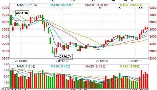 股票出现“底部放巨量下跌”意味着什么？终于有一文讲透彻了，从此买在真形态