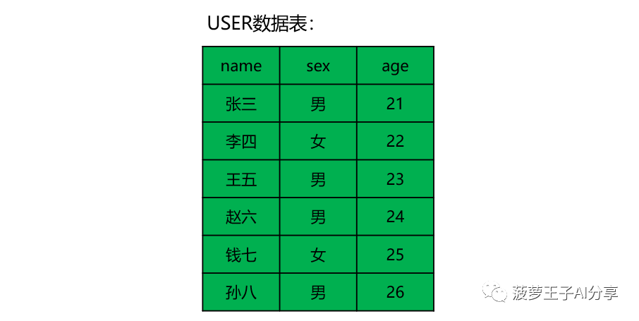 岂止于大，一文读懂大数据及其在推荐系统的应用