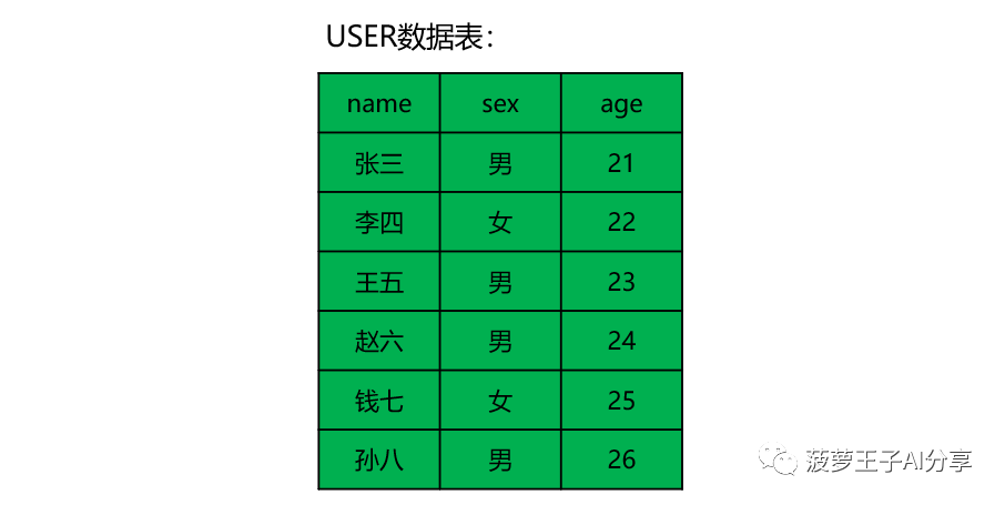 豈止於大，一文讀懂大資料及其在推薦系統的應用