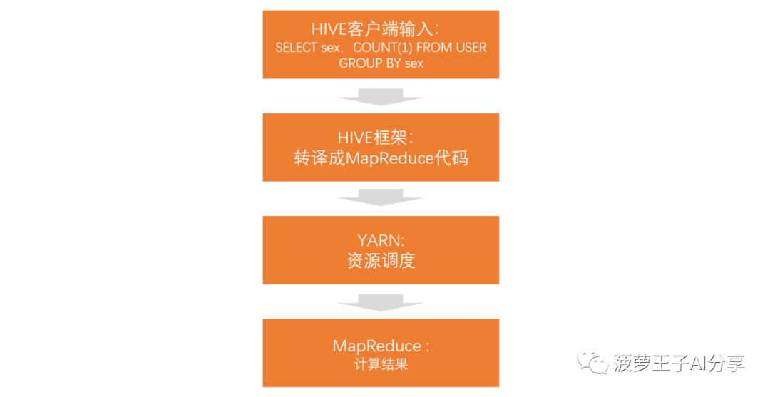 岂止于大，一文读懂大数据及其在推荐系统的应用