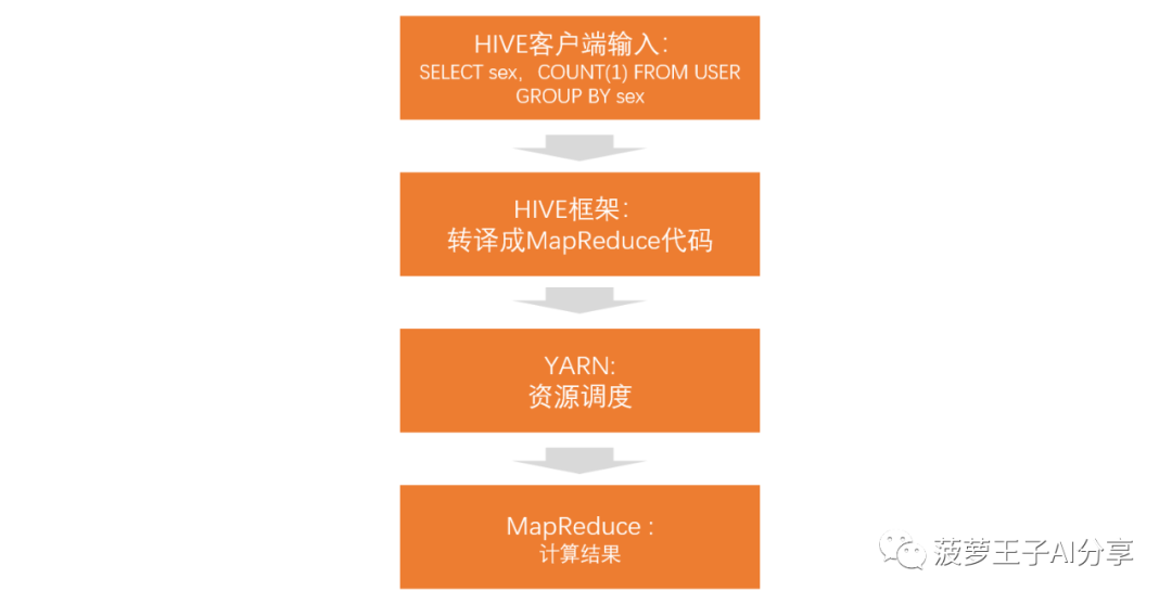 豈止於大，一文讀懂大資料及其在推薦系統的應用