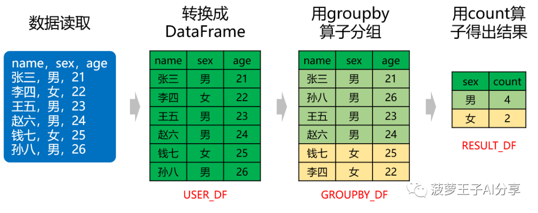 豈止於大，一文讀懂大資料及其在推薦系統的應用