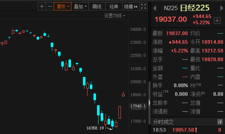 日本奥运会哪些股票受益(奥运会推迟，日本损失3万亿？体育产业链雪上加霜，这些A股公司落上“时代的尘埃”)