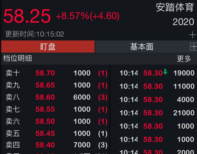 日本奥运会哪些股票受益(奥运会推迟，日本损失3万亿？体育产业链雪上加霜，这些A股公司落上“时代的尘埃”)