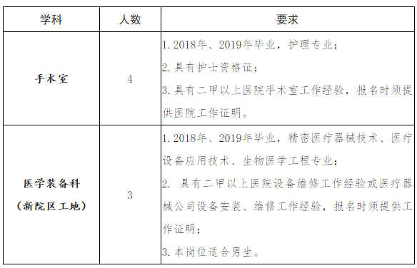 阜阳这些单位招聘157人！快转给需要的朋友