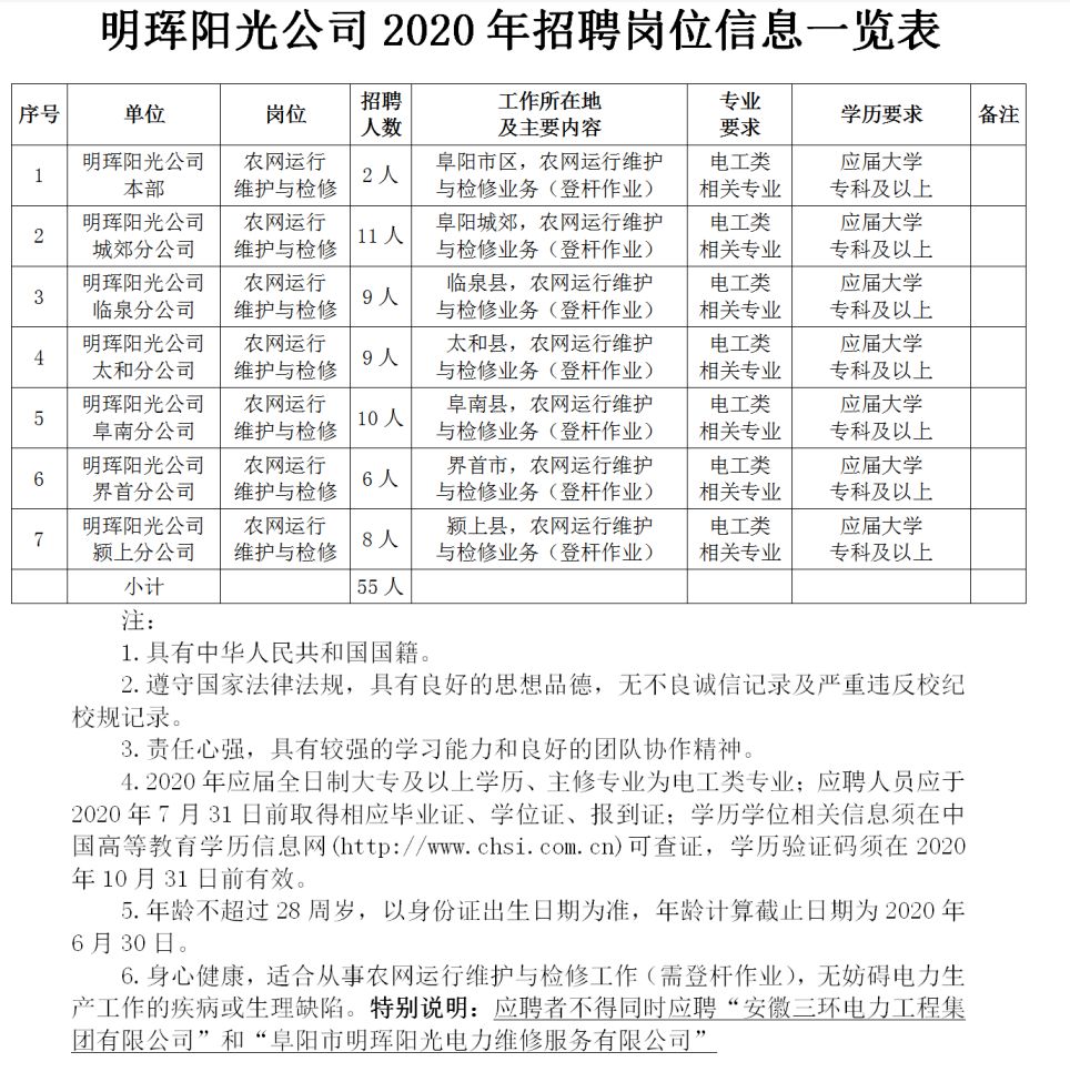 阜阳这些单位招聘157人！快转给需要的朋友