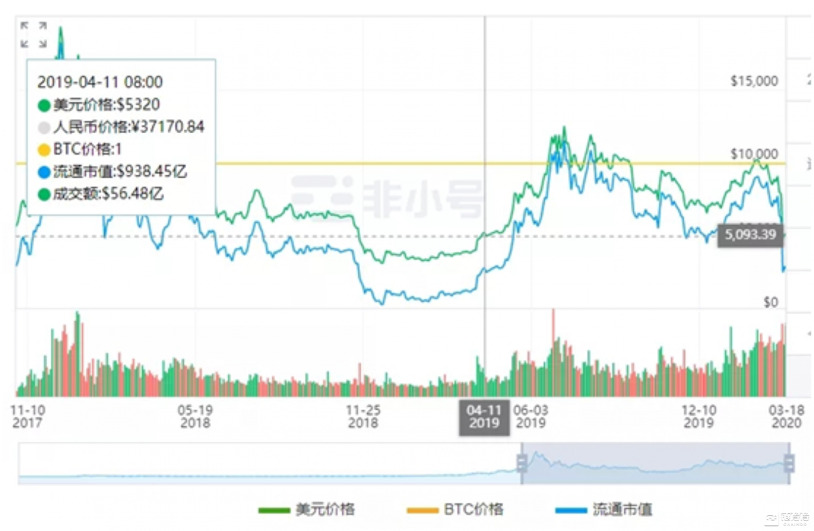 BTC仍是好资产，减半给矿工机遇