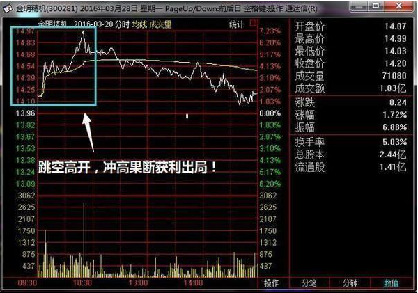 中国股市：为什么我操作总是“买进就跌、卖出就涨”，难道是被主力监视着？不懂不要碰股票