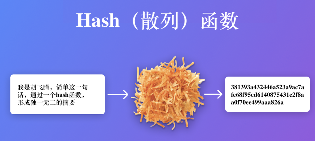 技术解码，区块链中的散列函数及Filecoin的选择 | 火星号精选
