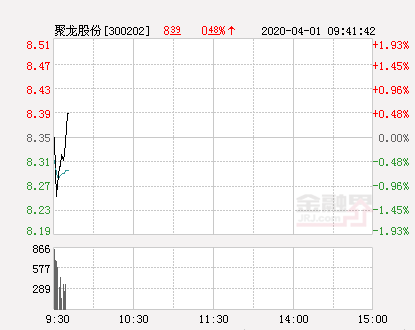 聚龙股份大幅拉升(聚龙股份最快的拉升方法)