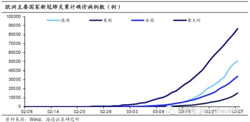 欧洲债务危机,