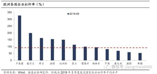 欧洲债务危机,