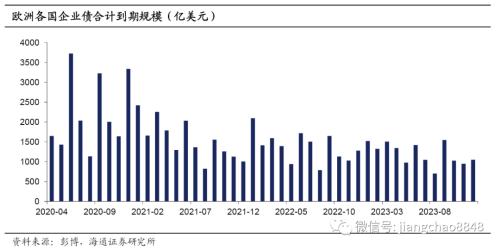 欧洲债务危机,