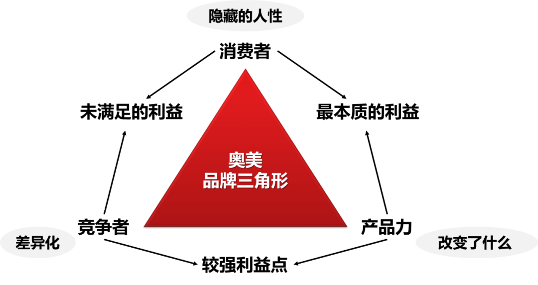 不懂打造品牌形象，你的产品只有死路一条