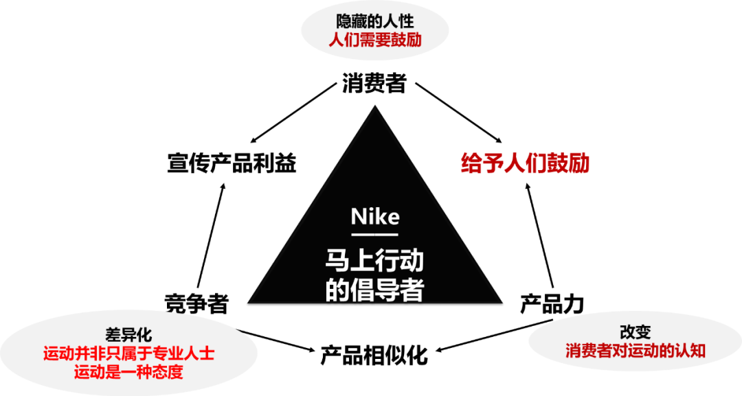 不懂打造品牌形象，你的产品只有死路一条