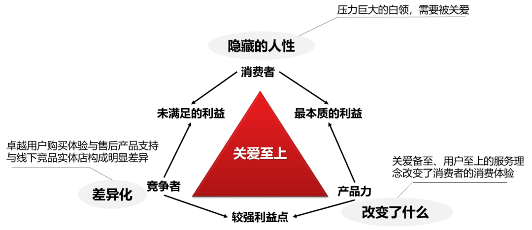 不懂打造品牌形象，你的产品只有死路一条